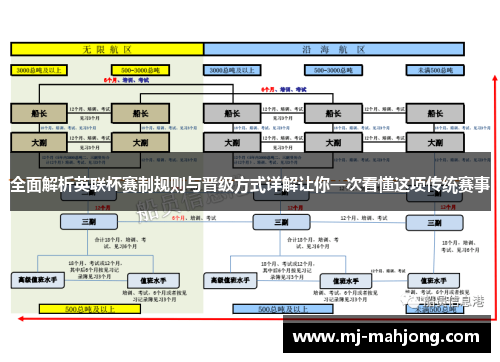 全面解析英联杯赛制规则与晋级方式详解让你一次看懂这项传统赛事