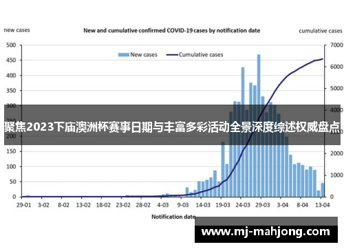 聚焦2023下庙澳洲杯赛事日期与丰富多彩活动全景深度综述权威盘点 聚焦2023下庙澳洲杯赛事日期与丰富多彩活动全景深度综述权威盘点