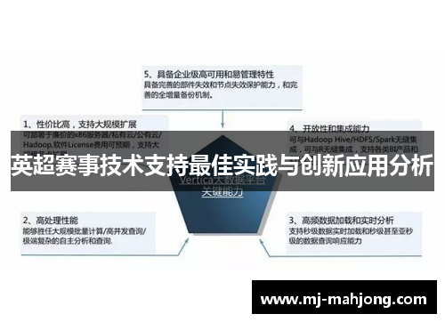 英超赛事技术支持最佳实践与创新应用分析