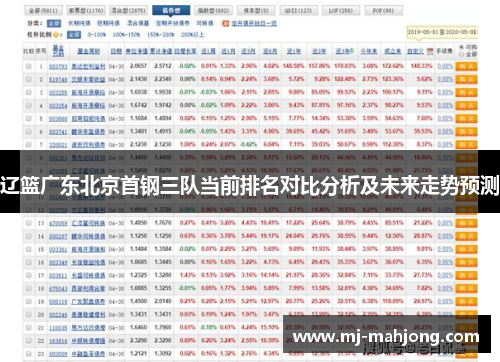 辽篮广东北京首钢三队当前排名对比分析及未来走势预测